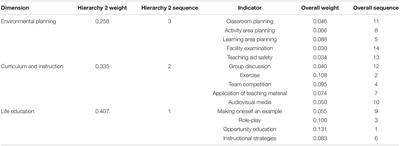 Critical Factors in the Implementation of Risk Awareness Education in Universities in China